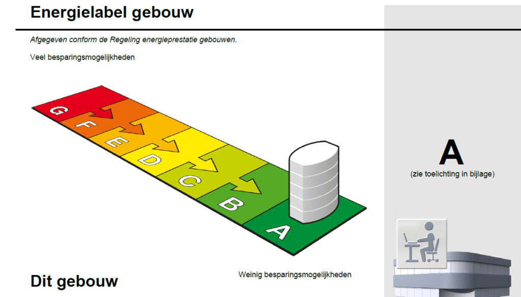 Energielabel A
